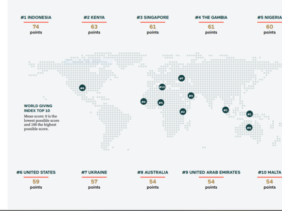 Philanthropy Ep38: Why the 2024 World Giving Index Matters to You